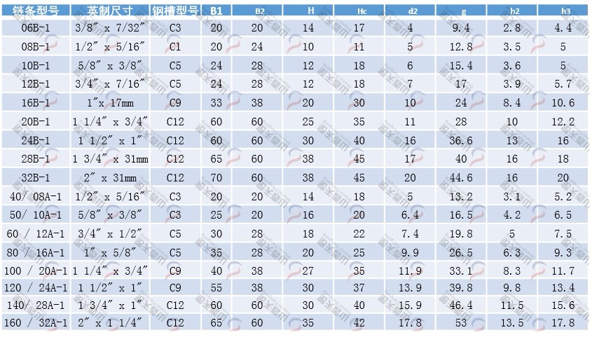TG-CUU CUU型单排链条导轨规格型号