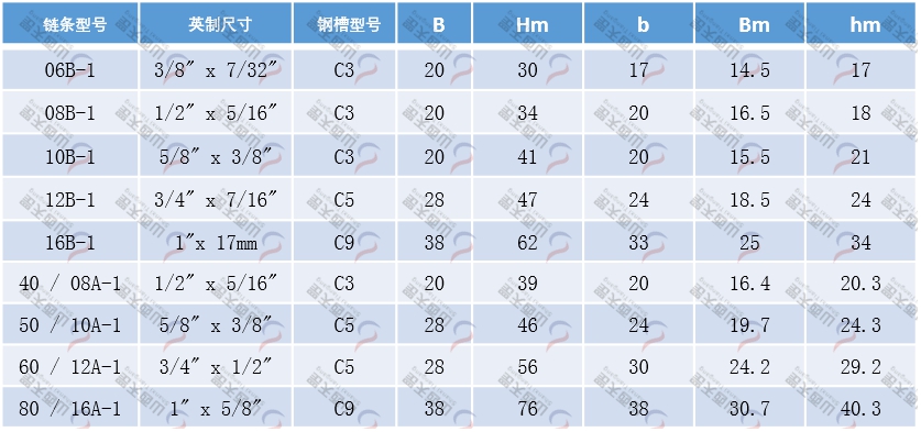 TG-ETA ETA型单排链条导轨
